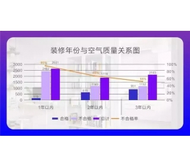 CIELOBLU基路伯埃斯特智臻墙面漆，给您一个“会呼吸”的家