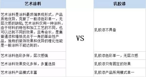 家居装修为什么都在选用基路伯原装进口涂料？(图5)