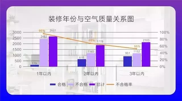 CIELOBLU基路伯埃斯特智臻墙面漆，给您一个“会呼吸”的家(图2)