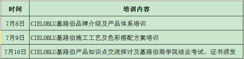 CIELOBLU | “基路伯2021第四期艺术涂料冠军训练营”开营通知(图3)